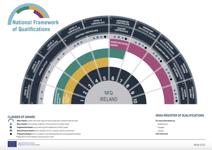 NFQ Wheel